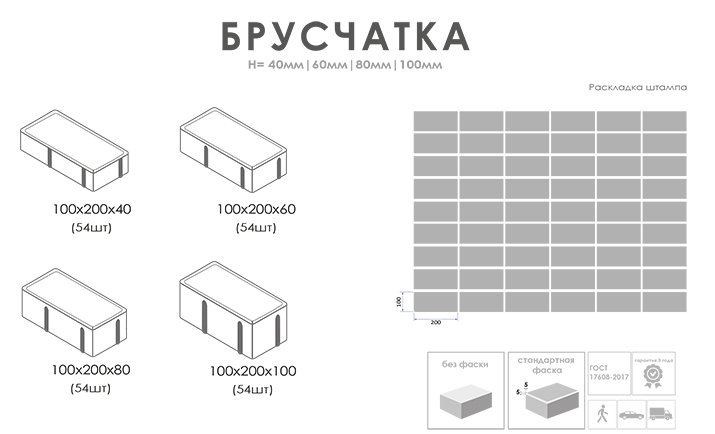 Стандартная форма